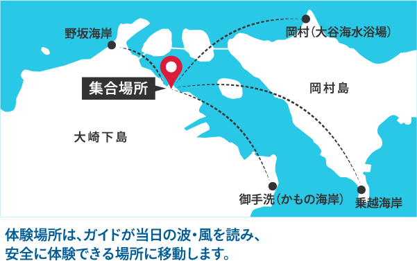 体験場所は、ガイドが当日の波・風を読み、安全に体験できる場所に移動します。