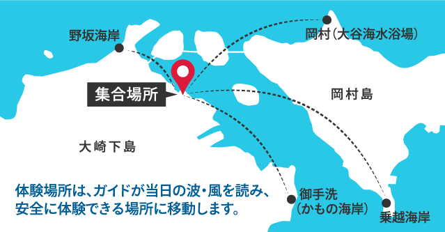 体験場所は、ガイドが当日の波・風を読み、安全に体験できる場所に移動します。